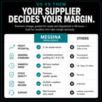 Messina Wholesale vs others - your supplier decides your margin